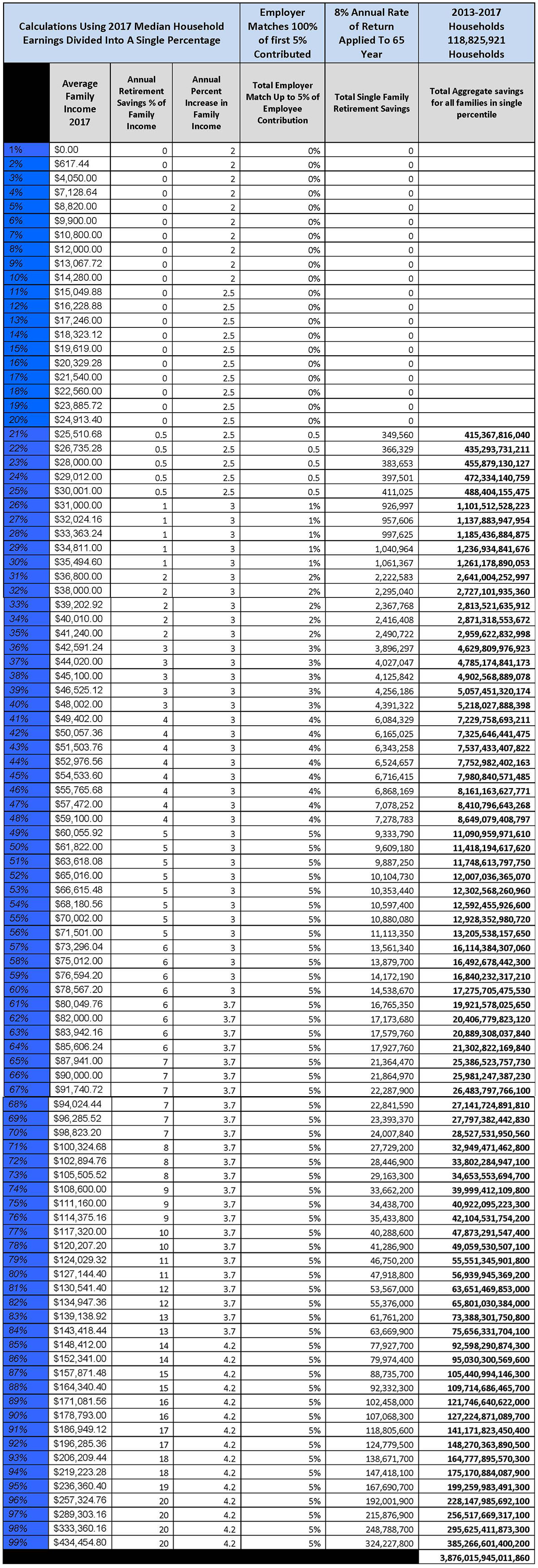 401K Household Savings Model (65 Year Timeframe)