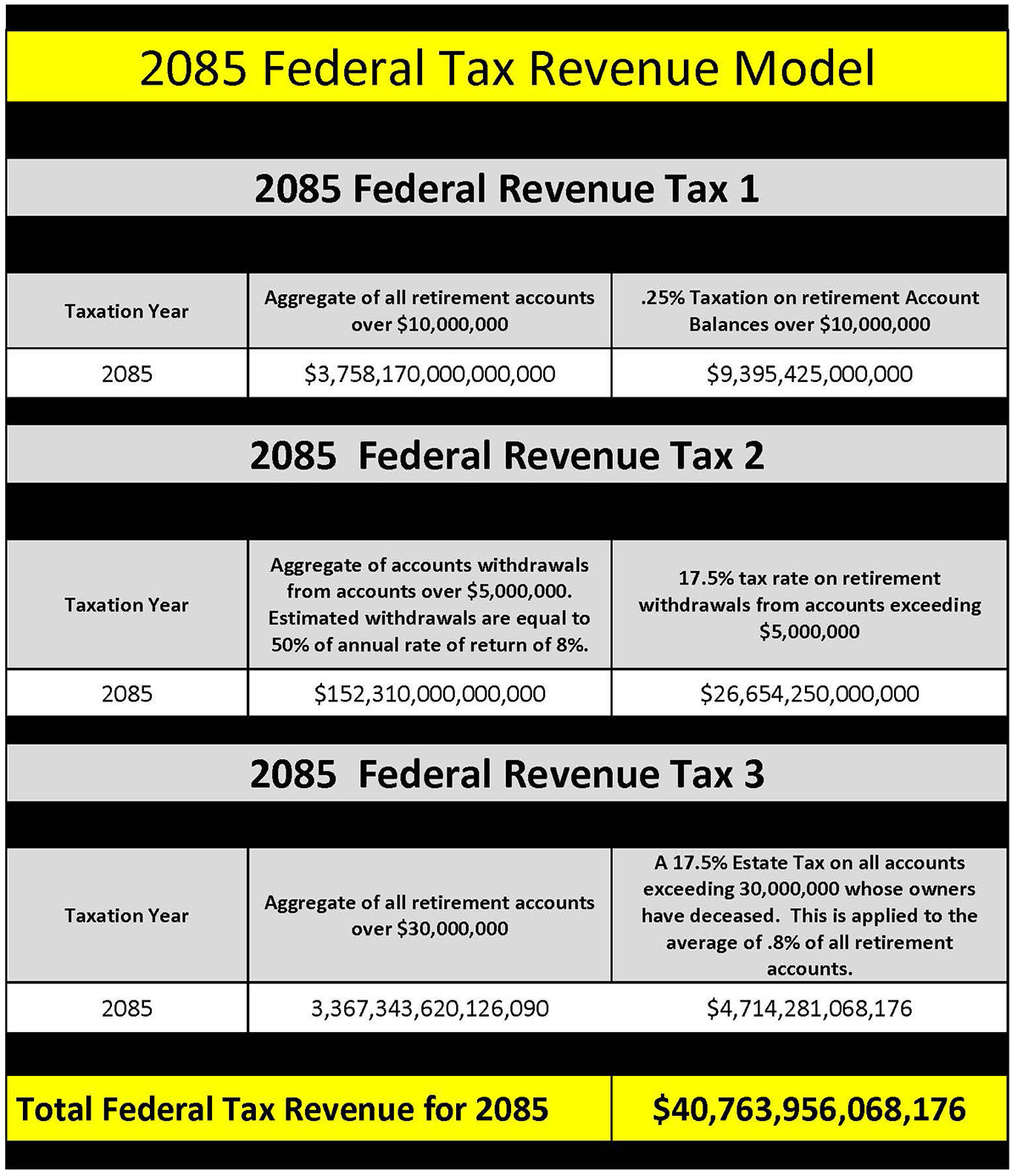 2085 Taxation Model