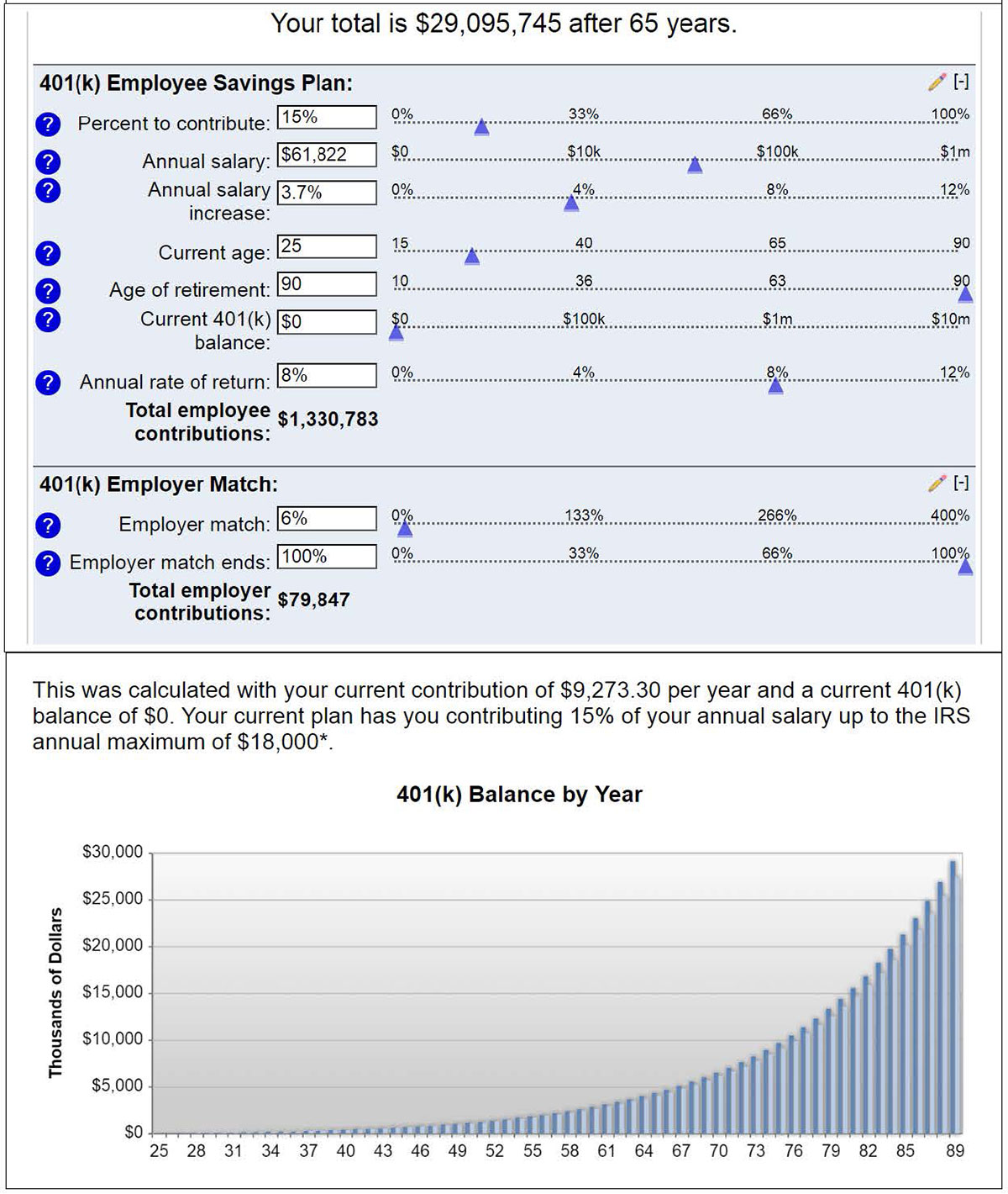 Potential Savings of Median Income Household (65 Year Timeframe)